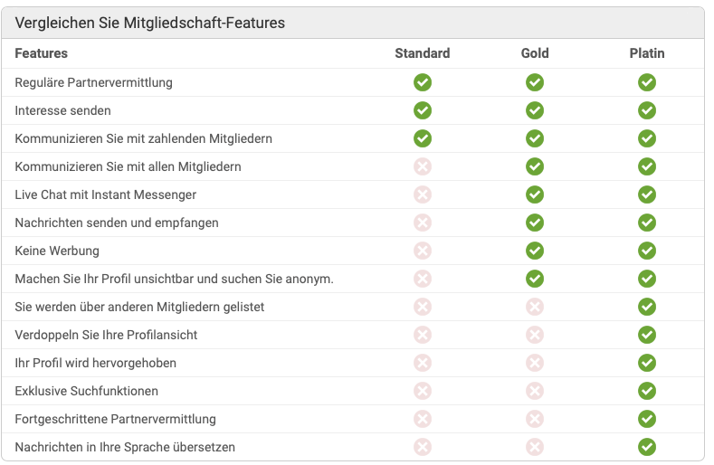 Funktionieren bezahlte dating-sites besser?